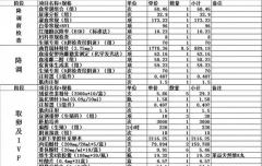 解析兰州试管费用，详细手术清单公布！