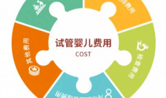 2026年在安徽做第三代试管助孕要花多少钱？费用明细一览