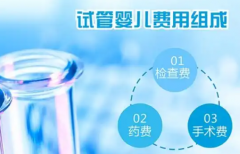 2026福建省三代试管助孕收费情况公布，这份价格表给你参考